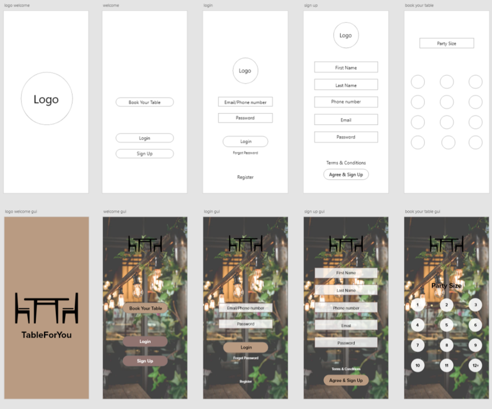 low and high-fidelity wireframe